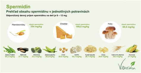 Infografika o potravinách podporujúcich spánok