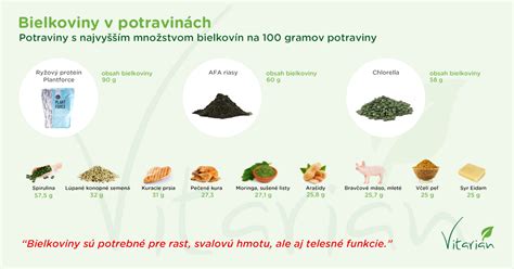 Porovnanie nutričnej hodnoty rastlinných a živočíšnych bielkovín