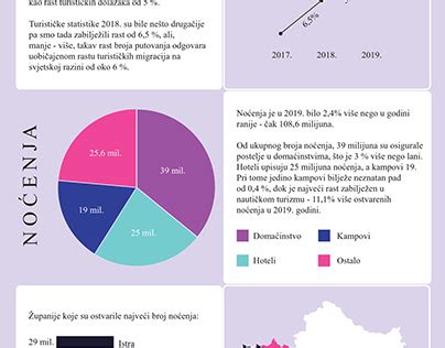 Infografika: Rozlíšenie suchého a vlhkého kašľa