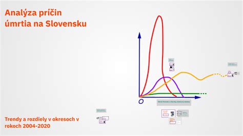 Schéma príčin a spúšťačov ekzému