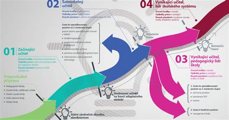 Infografika znázorňujúca možné komplikácie s rozdielnymi priezviskami