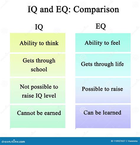 Rozdiely medzi IQ a EQ
