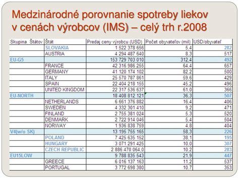 Porovnanie liekov na horúčku