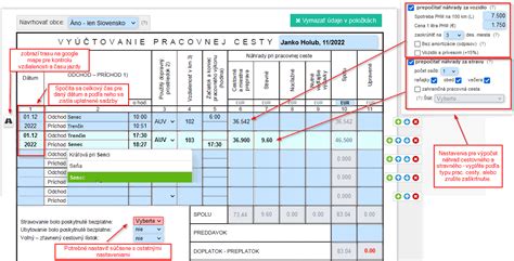 Grafické znázornenie výpočtu stravného podľa dĺžky pracovnej cesty