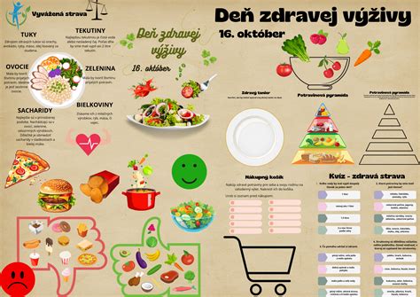 infografika o zdravej strave v škôlke