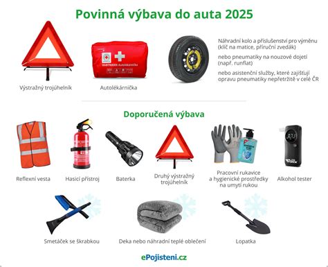 Infografika: Povinná výbava auta v Chorvátsku