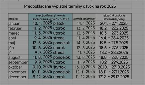 Infografika: Kedy končí rodičovský príspevok