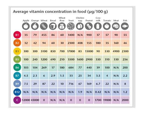 Infografika o obsahu vitamínov v 100% ovocných džúsoch a pyré