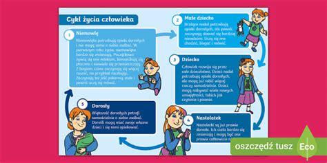 Infografika znázorňujúca chyby vo výchove