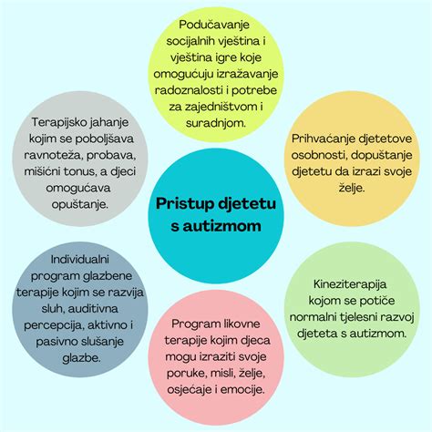 Ilustrácia diagnostiky autizmu