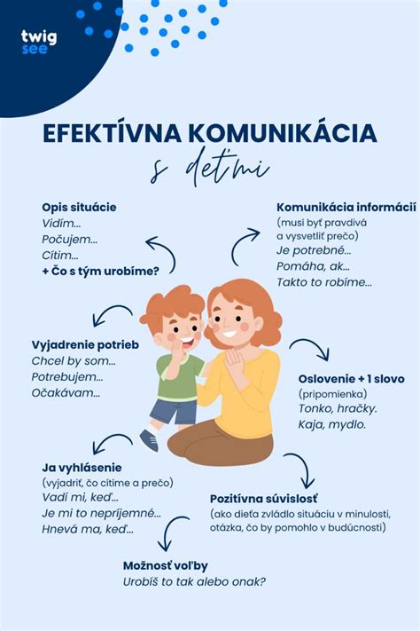 Infografika s piatimi základnými pravidlami efektívnej komunikácie s deťmi