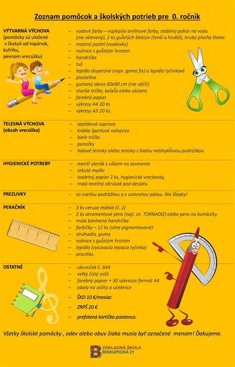 Infografika s príkladmi vizuálnych pomôcok pre deti