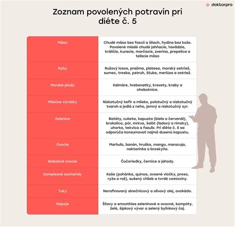 prehľadová tabuľka povolených a zakázaných potravín pri gastroduodenitíde