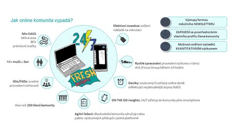 Online komunita veriacich