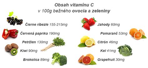 Graf porovnávajúci obsah vitamínu C v rôznych citrusových plodoch