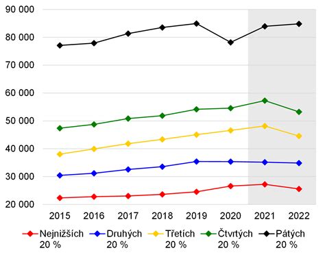 Graf ukazujúci dopad rozvodu na zdravie adolescentov