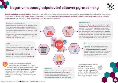 Infografika znázorňujúca dopady kriku na detskú psychiku