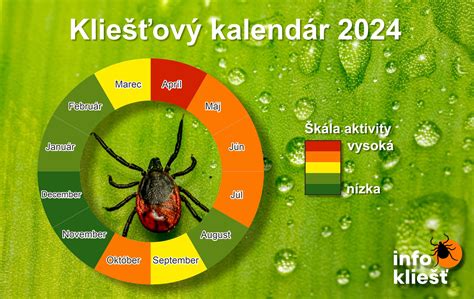Mapa výskytu kliešťov
