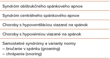 Infografika o rizikách neliečeného spánkového apnoe