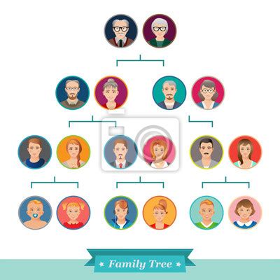 Genealogický strom britskej kráľovskej rodiny