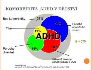 Tabuľka znázorňujúca komorbidity ADHD