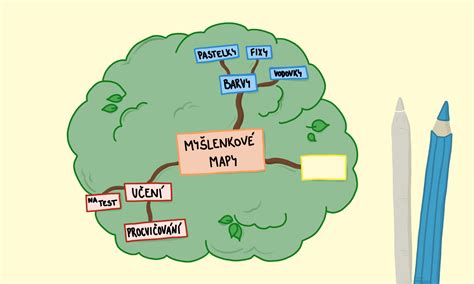 schéma spolupráce rodič-lekár-učiteľ