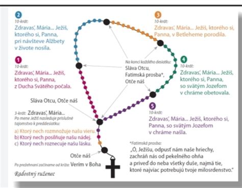 Obrázok ruženca s modliacou sa osobou