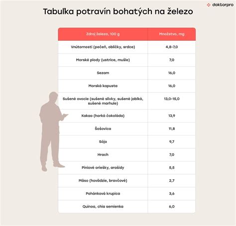 tabuľka zakázaných a povolených potravín