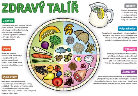 Porovnanie nezdravého a zdravého jedla pre deti