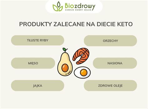 Infografika porovnávajúca keto diétu a nízkosacharidovú diétu