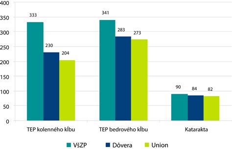Graf porovnávajúci prehnanú starostlivosť a podporu samostatnosti