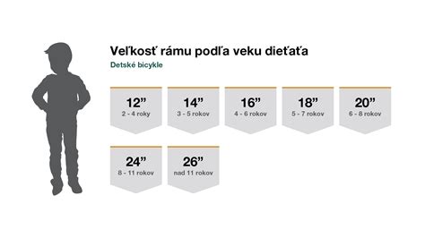 Infografika s odporúčaným časom pri obrazovke podľa veku