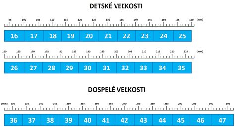 Schéma správnej detskej obuvi