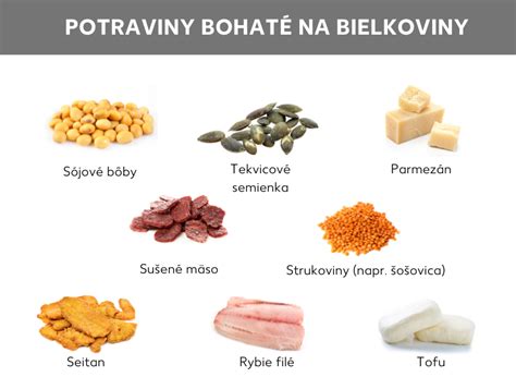 Obrázok s odporúčanými potravinami bohatými na vlákninu