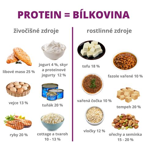 Infografika porovnávajúca obsah draslíka v rôznych potravinách