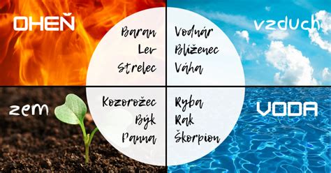 Oheň a voda ako symboly protikladov