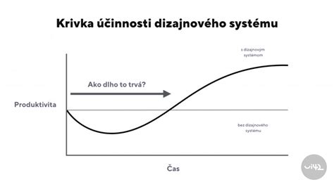 Graf znázorňujúci cyklus strachu a vyhýbania sa jedlu