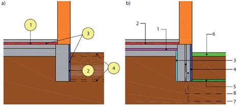 Schematické znázornenie farieb zvratkov a ich možných príčin