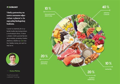 Infografika s príkladmi zdravých potravín pre SPI diétu