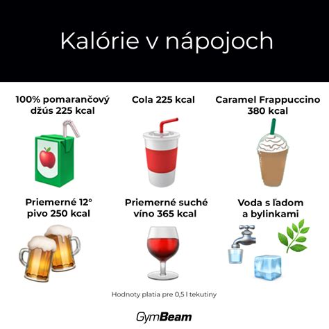 Grafické znázornenie odporúčaného príjmu sacharidov a bielkovín pred športovým výkonom