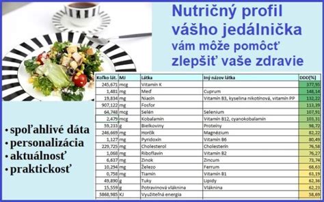 Infografika porovnávajúca nutričný profil Carnivore diéty s vyváženou stravou, zdôrazňujúca nedostatok vlákniny a niektorých vitamínov.