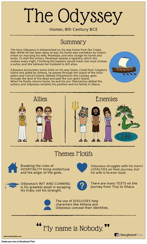 Infografika venovaná vzťahom s metaforou auta