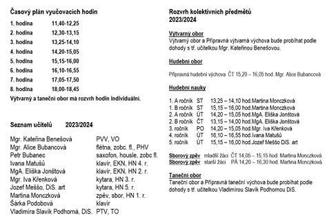 Časový harmonogram očkovania šteniatka