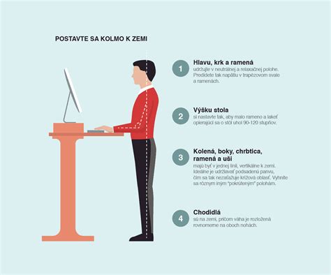 Infografika správneho sedenia pri počítači