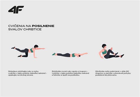 Ilustrácia rôznych cvikov na chrbticu
