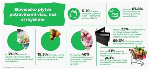 Infografika o plytvaní potravinami vo svete
