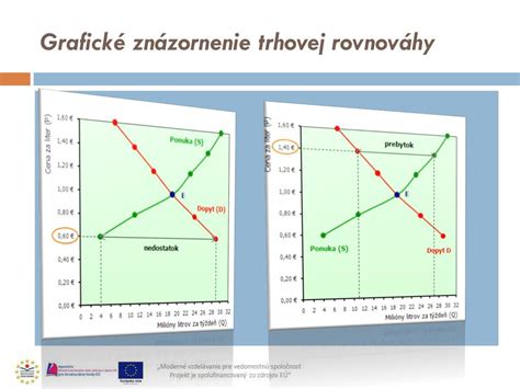 Grafické znázornenie rovnováhy v živote