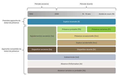 Schéma trojrodičovského oplodnenia