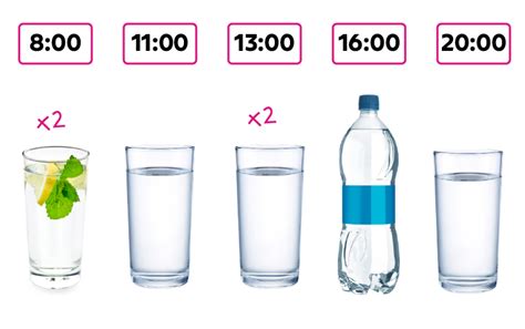 Infografika zobrazujúca správny pitný režim pre deti