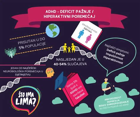 infografika s typickými prejavmi ADHD